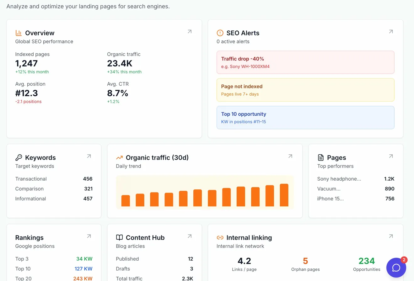 Landia Media Buyer Dashboard - ROAS and campaign controls